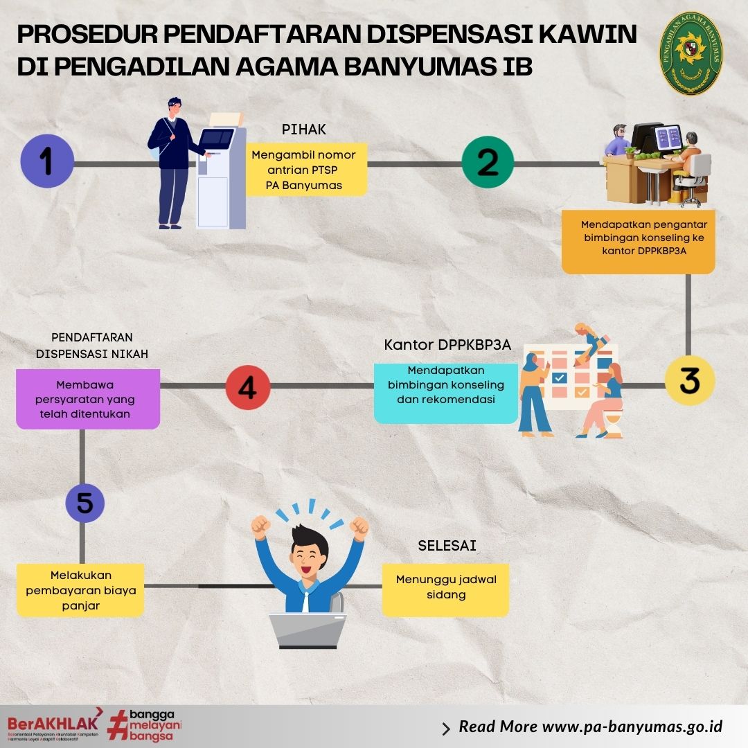 PROSEDUR PENDAFTARAN DISPENSASI KAWIN